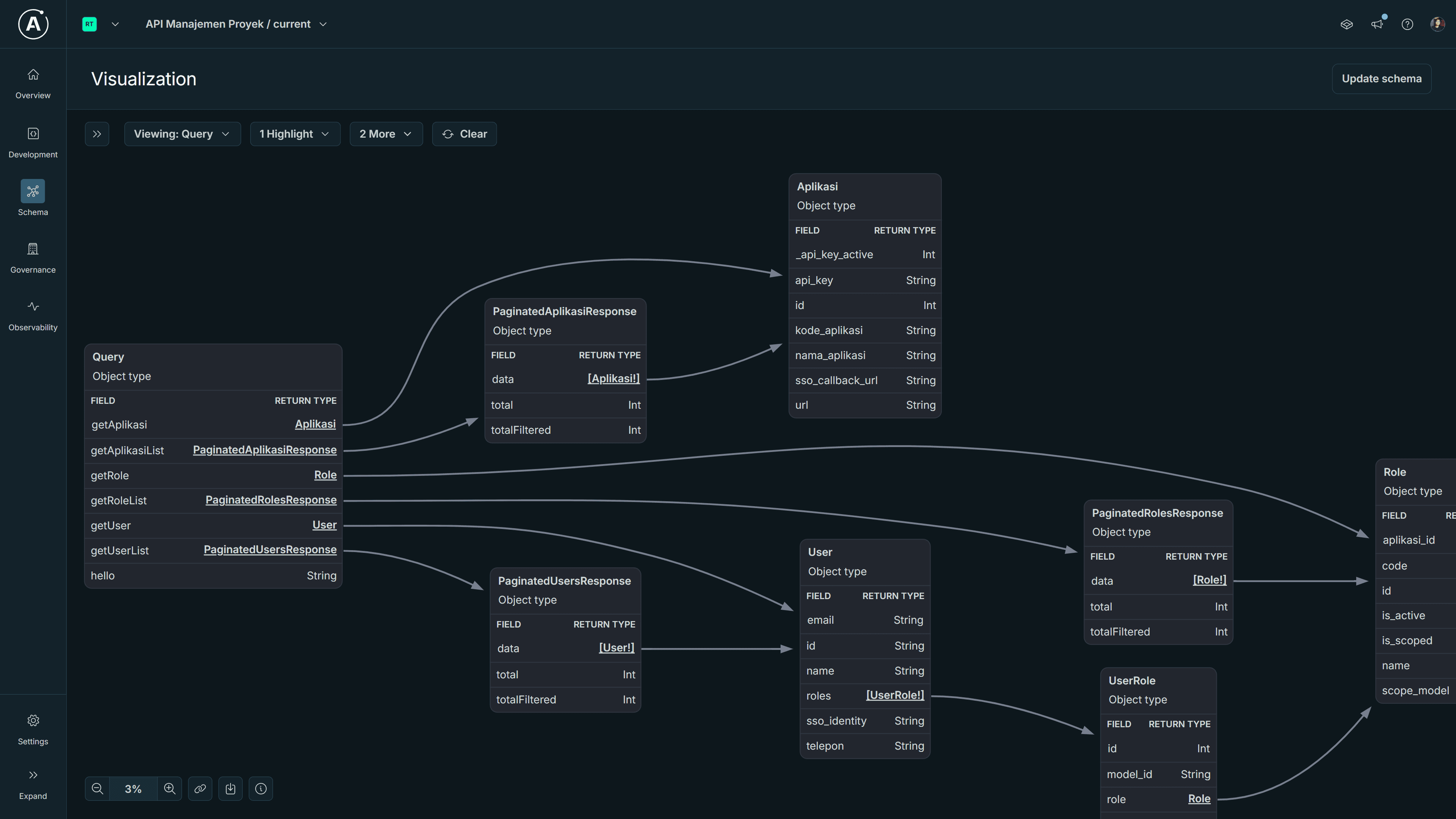 Project Management API